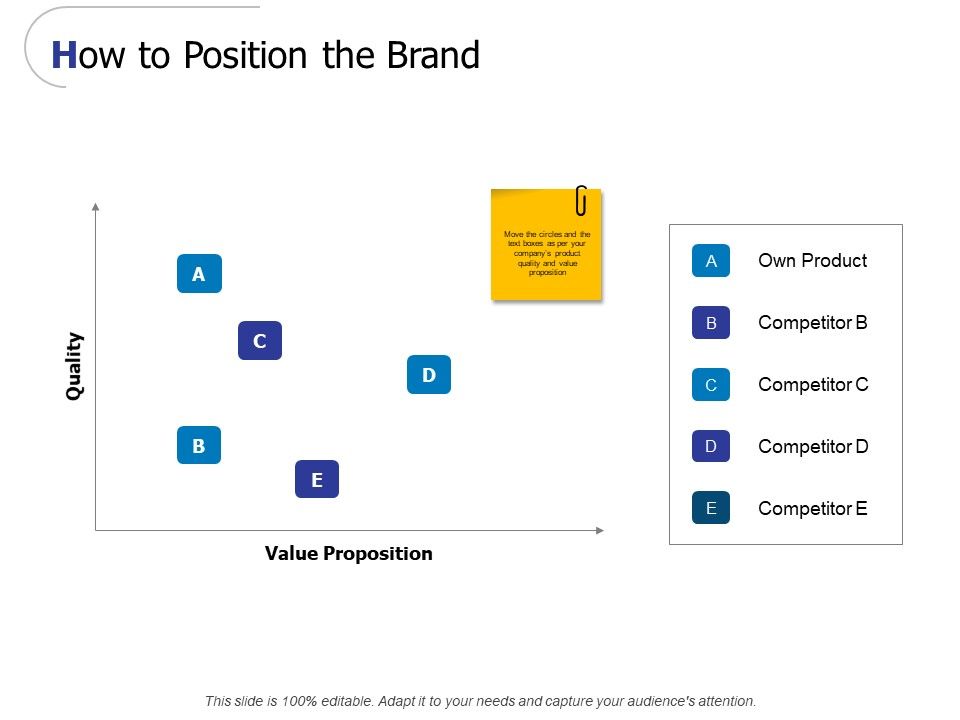 How_To_Position_The_Brand_Ppt_PowerPoint_Presentation_Styles_Aids_Slide_1.jpg