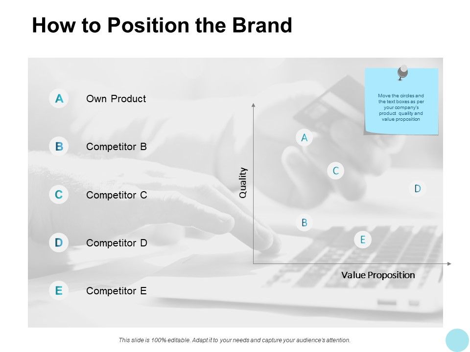 How_To_Position_The_Brand_Product_Ppt_PowerPoint_Presentation_Model_Introduction_Slide_1.jpg
