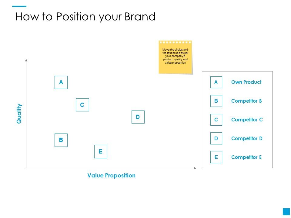 How_To_Position_Your_Brand_Ppt_PowerPoint_Presentation_Model_Mockup_Slide_1.jpg