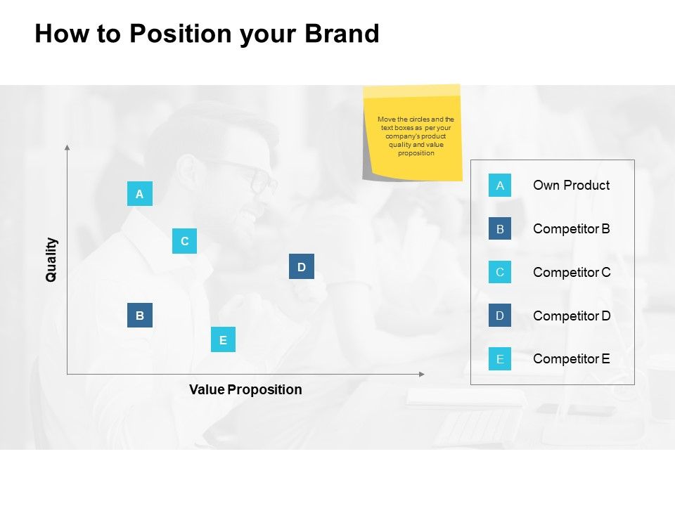 How_To_Position_Your_Brand_Ppt_PowerPoint_Presentation_Pictures_Example_Topics_Slide_1.jpg