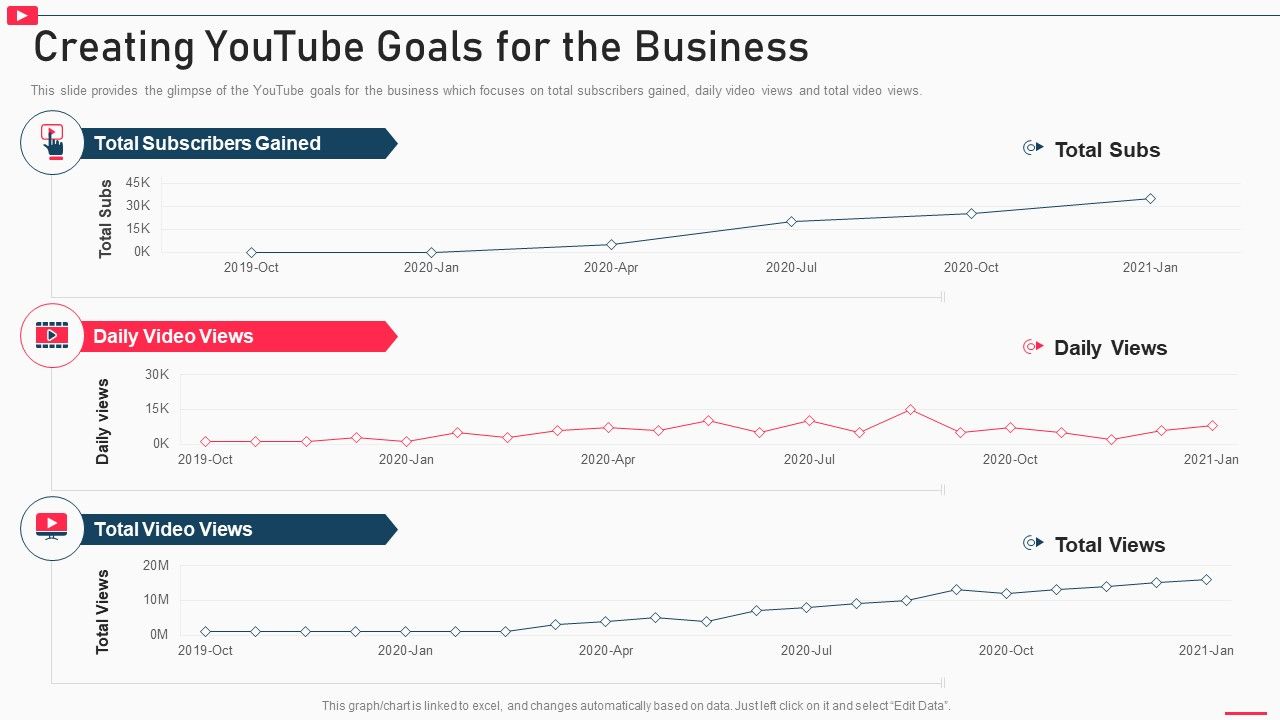 How_To_Promote_Business_Using_Youtube_Marketing_Creating_Youtube_Goals_For_The_Business_Ideas_PDF_Slide_1.jpg