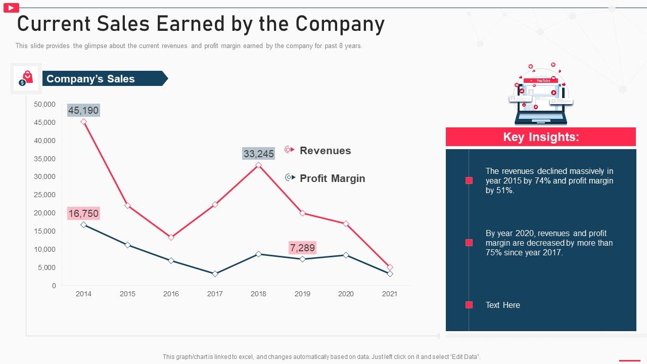 How_To_Promote_Business_Using_Youtube_Marketing_Current_Sales_Earned_By_The_Company_Diagrams_PDF_Slide_1.jpg