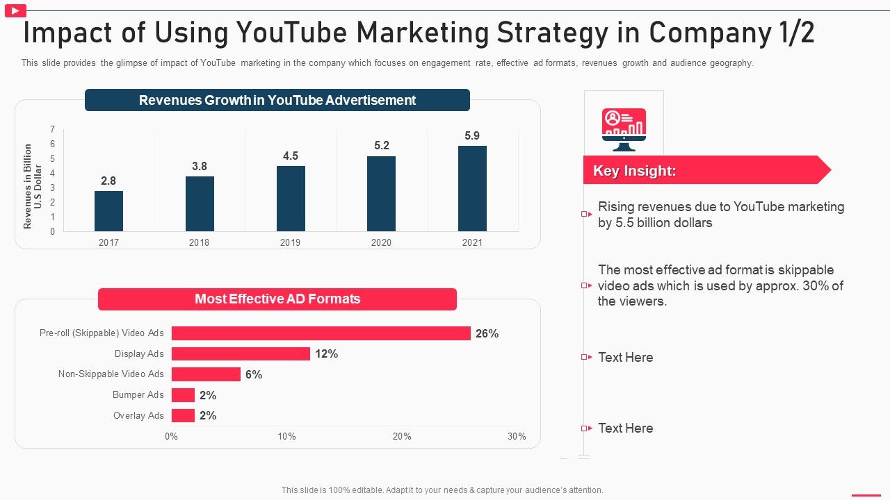 How_To_Promote_Business_Using_Youtube_Marketing_Impact_Of_Using_Youtube_Marketing_Strategy_In_Portrait_PDF_Slide_1.jpg