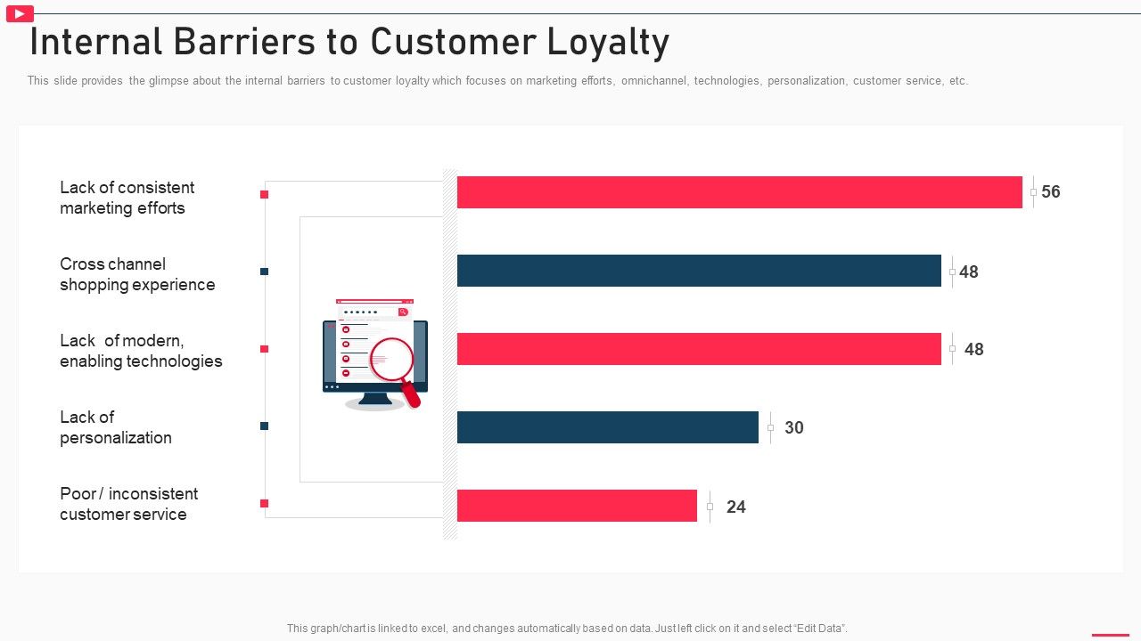 How_To_Promote_Business_Using_Youtube_Marketing_Internal_Barriers_To_Customer_Loyalty_Pictures_PDF_Slide_1.jpg