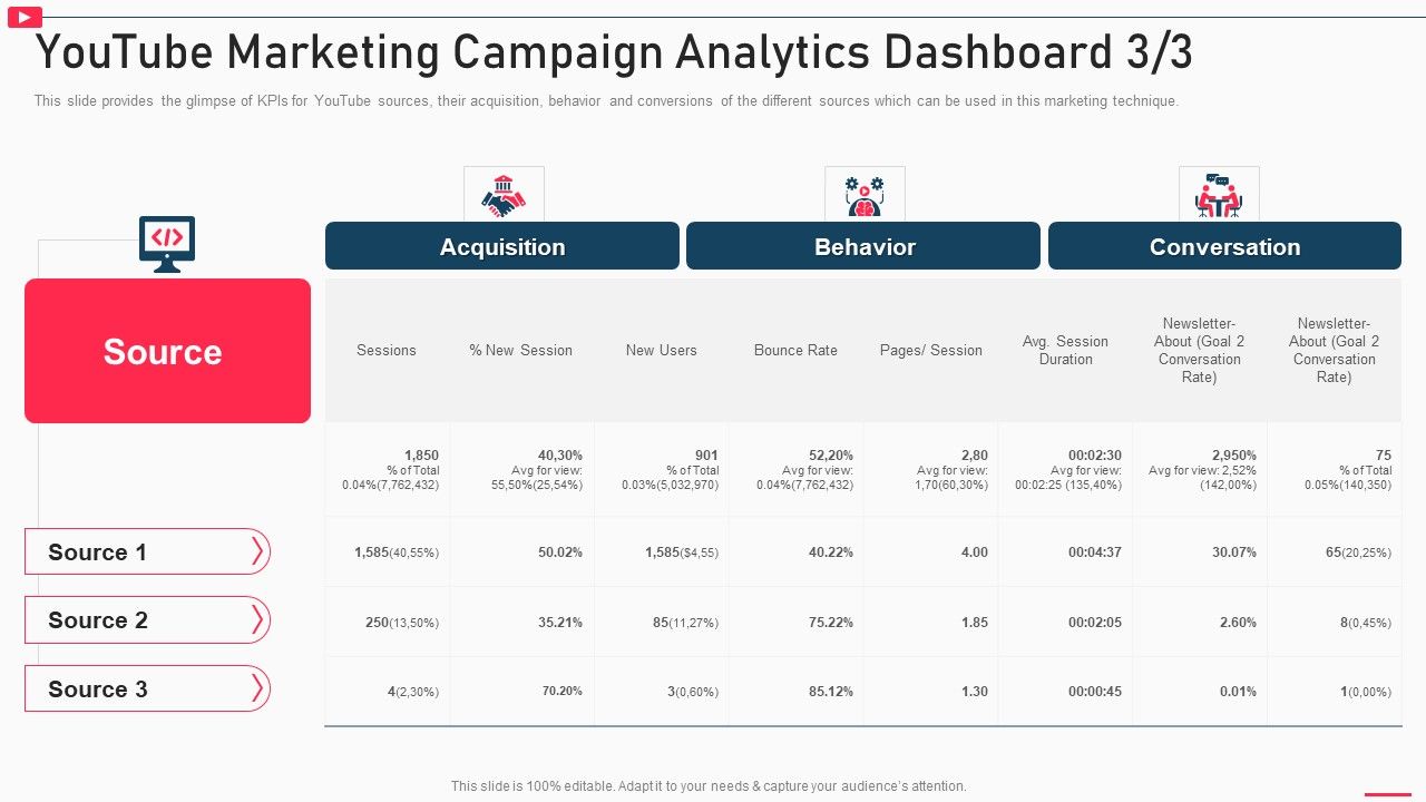 How_To_Promote_Business_Using_Youtube_Marketing_Youtube_Marketing_Campaign_Analytics_Infographics_PDF_Slide_1.jpg