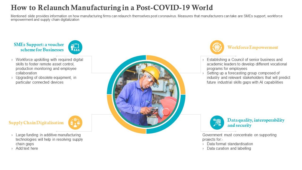 How_To_Relaunch_Manufacturing_In_A_Post_COVID_19_World_Ppt_Summary_Shapes_PDF_Slide_1.jpg