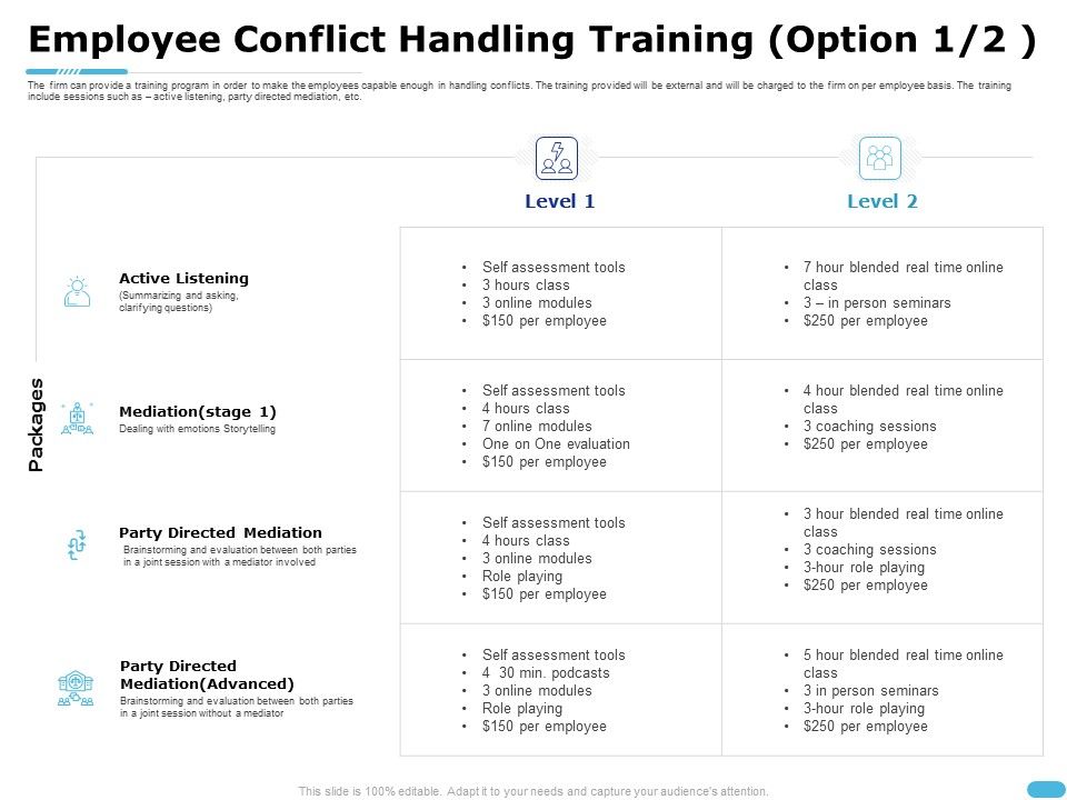 How_To_Resolve_Worksite_Disputes_Employee_Conflict_Handling_Training_Mediation_Topics_PDF_Slide_1.jpg