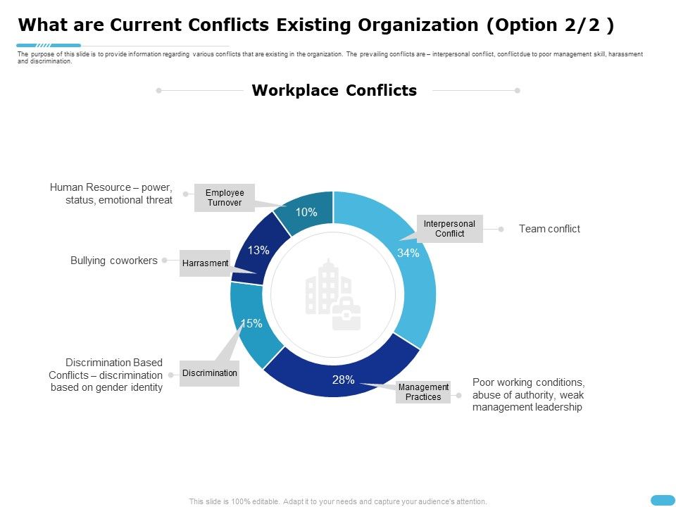 How_To_Resolve_Worksite_Disputes_What_Are_Current_Conflicts_Existing_Organization_Sample_PDF_Slide_1.jpg