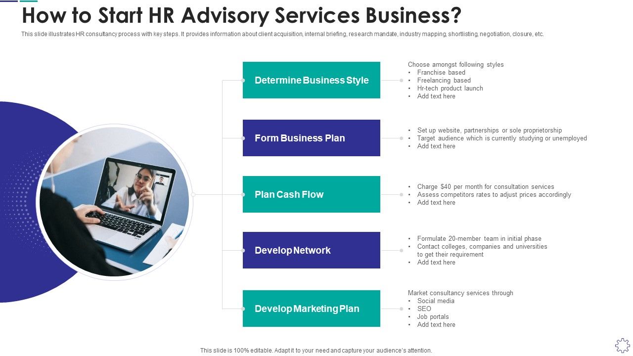 How_To_Start_HR_Advisory_Services_Business_Summary_PDF_Slide_1.jpg