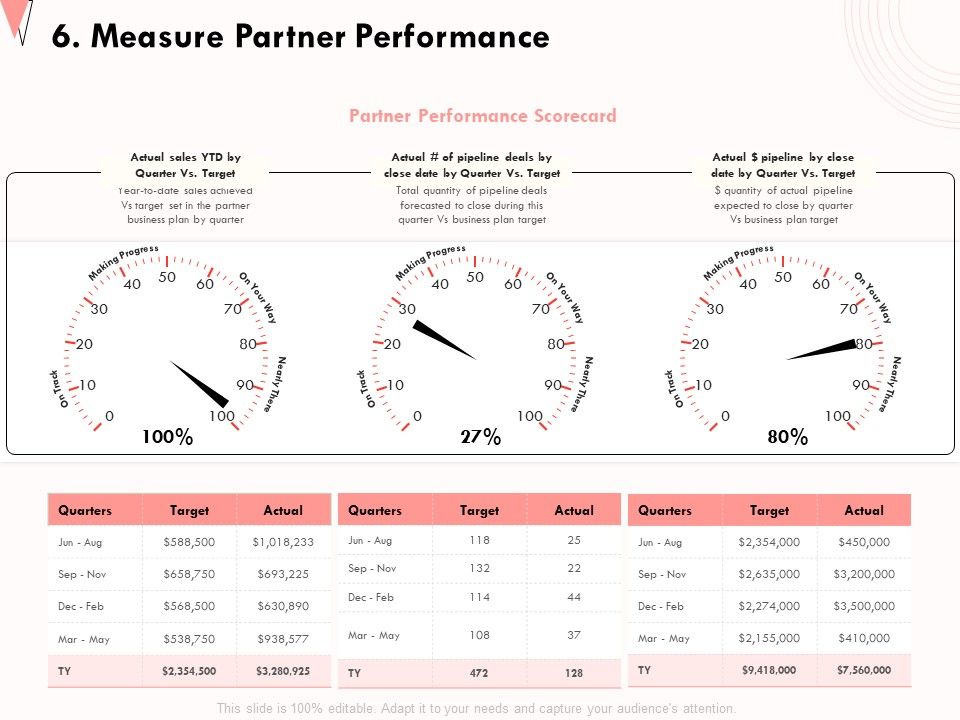 How_To_Strengthen_Relationships_With_Clients_And_Partners_6_Measure_Partner_Performance_Template_PDF_Slide_1.jpg