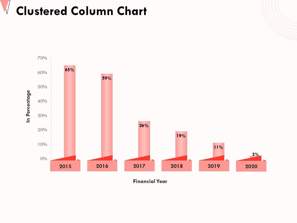 How_To_Strengthen_Relationships_With_Clients_And_Partners_Clustered_Column_Chart_Ppt_Infographics_Slideshow_PDF_Slide_1.jpg