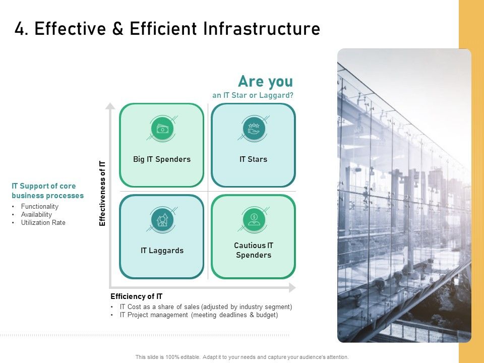 How_Transform_Segments_Company_Harmony_And_Achievement_4_Effective_And_Efficient_Infrastructure_Summary_PDF_Slide_1.jpg