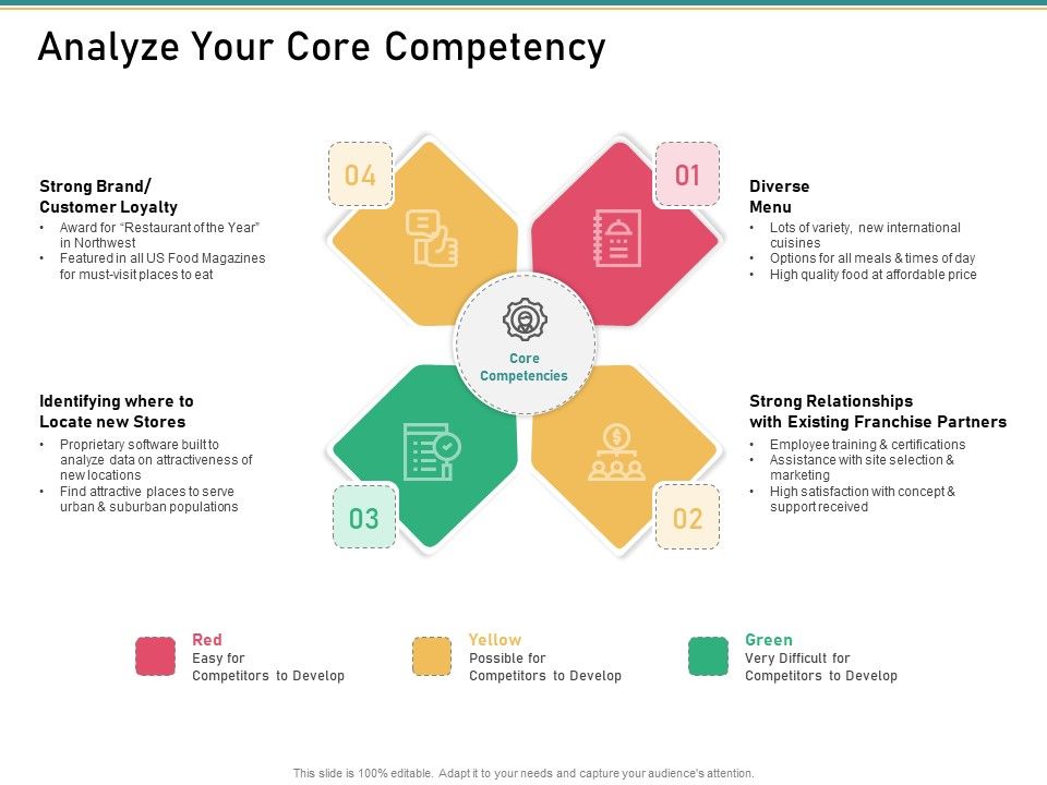 How_Transform_Segments_Company_Harmony_And_Achievement_Analyze_Your_Core_Competency_Structure_PDF_Slide_1.jpg