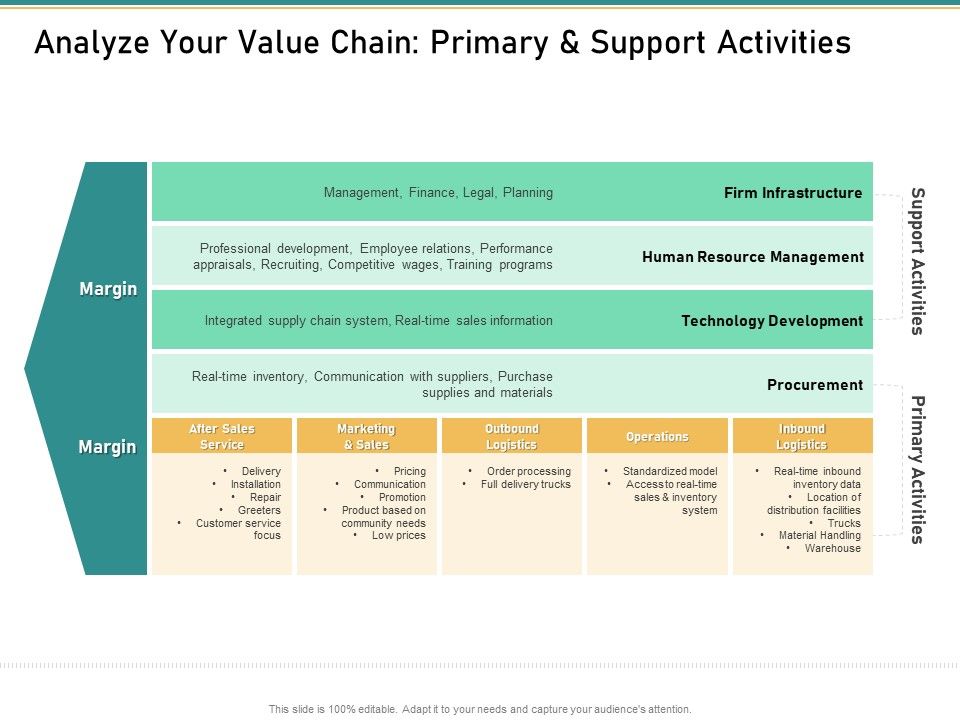 How_Transform_Segments_Company_Harmony_And_Achievement_Analyze_Your_Value_Chain_Primary_And_Support_Activities_Download_PDF_Slide_1.jpg