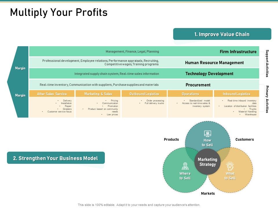 How_Transform_Segments_Company_Harmony_And_Achievement_Multiply_Your_Profits_Template_PDF_Slide_1.jpg