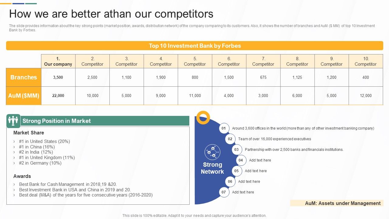 How_We_Are_Better_Athan_Our_Competitors_Investment_Banking_And_Deal_Pitchbook_Summary_PDF_Slide_1.jpg