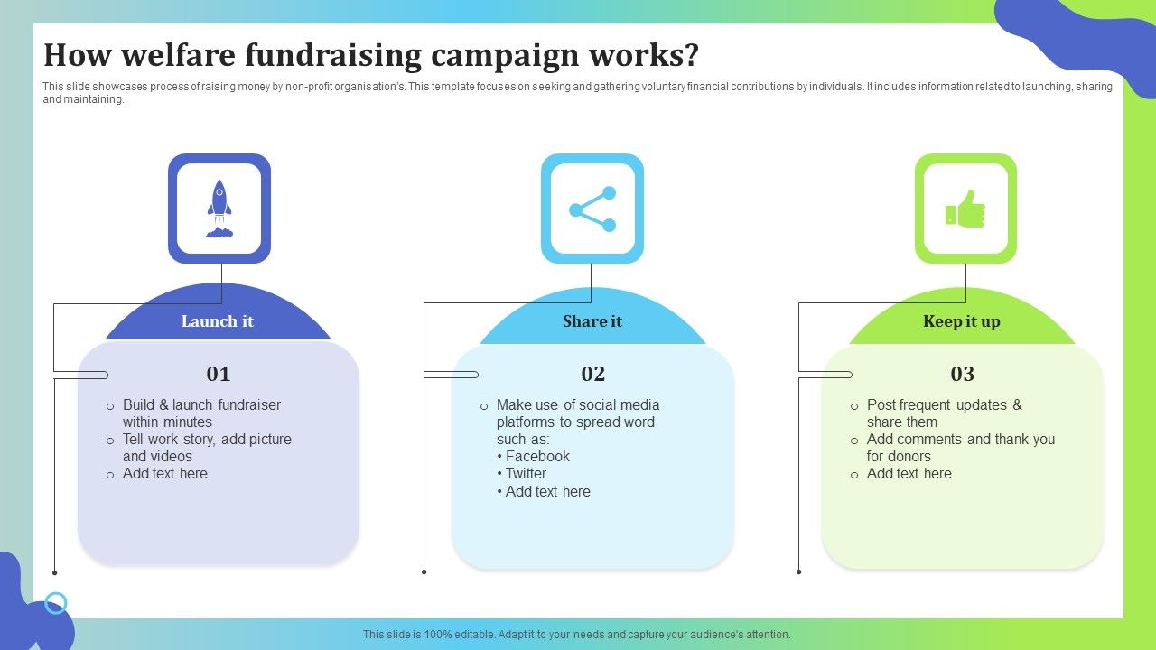 How_Welfare_Fundraising_Campaign_Works_Portrait_PDF_Slide_1.jpg