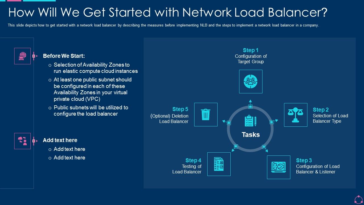 How_Will_We_Get_Started_With_Network_Load_Balancer_Ppt_Ideas_Show_PDF_Slide_1.jpg