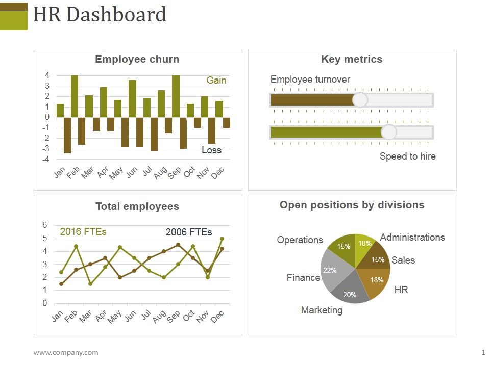 Hr_Dashboard_Template_1_Ppt_PowerPoint_Presentation_Layouts_Slideshow_Slide_1.jpg