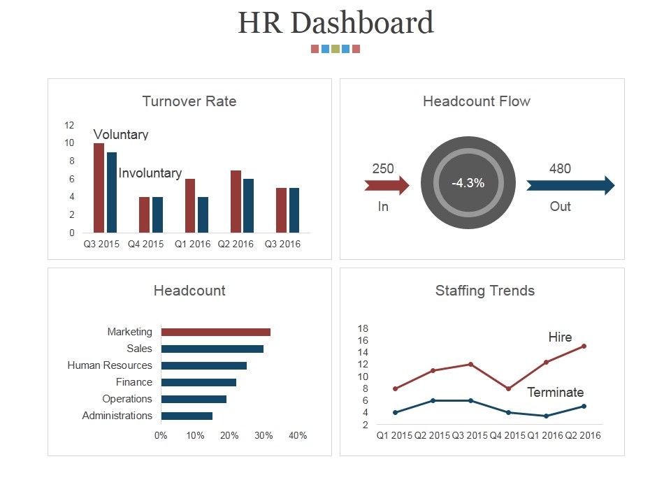 Hr_Dashboard_Template_1_Ppt_PowerPoint_Presentation_Outline_Background_Images_Slide_1.jpg