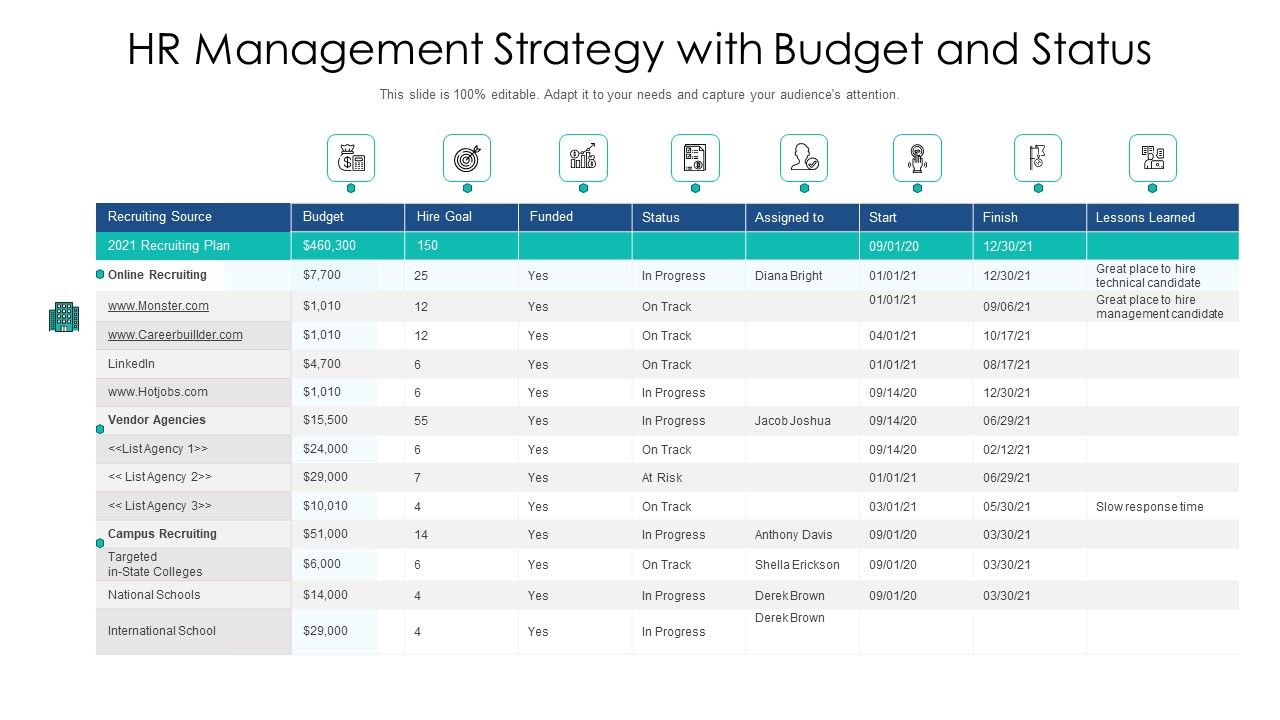 Hr_Management_Strategy_With_Budget_And_Status_Ppt_PowerPoint_Presentation_File_Graphic_Tips_PDF_Slide_1.jpg