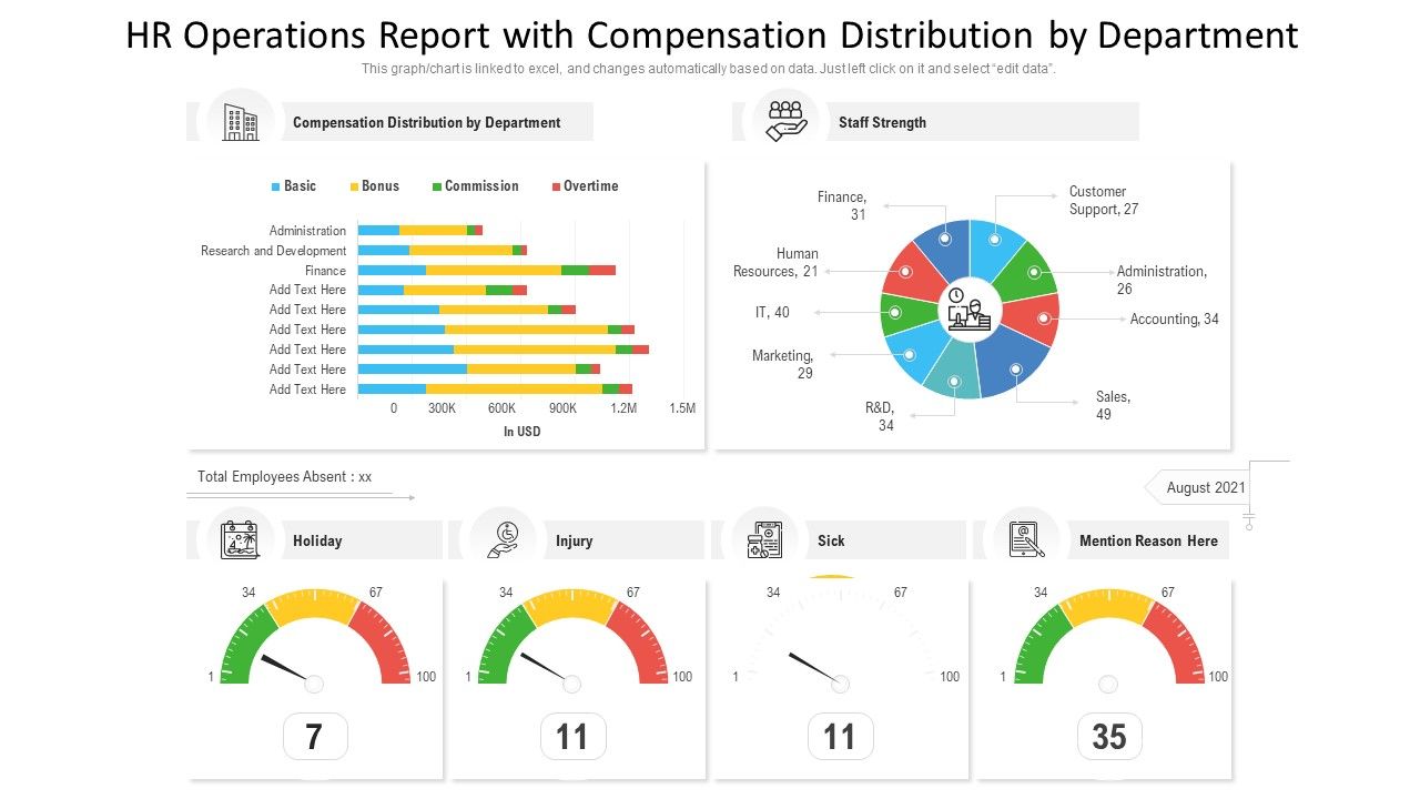 Hr_Operations_Report_With_Compensation_Distribution_By_Department_Ppt_PowerPoint_Presentation_File_Microsoft_PDF_Slide_1.jpg