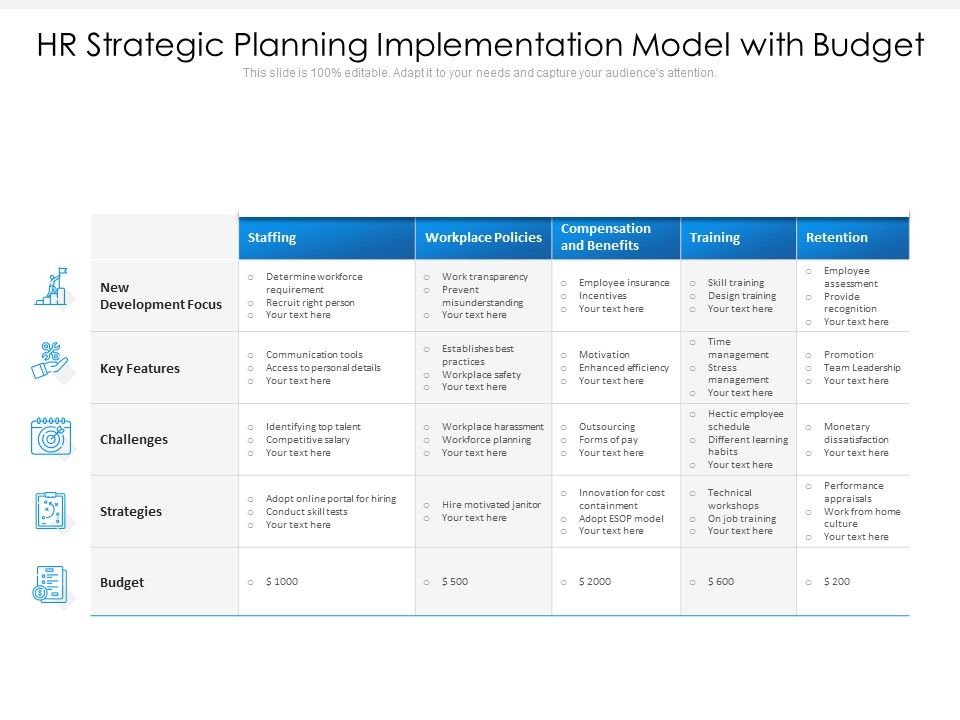 Hr_Strategic_Planning_Implementation_Model_With_Budget_Ppt_PowerPoint_Presentation_Summary_Structure_PDF_Slide_1.jpg