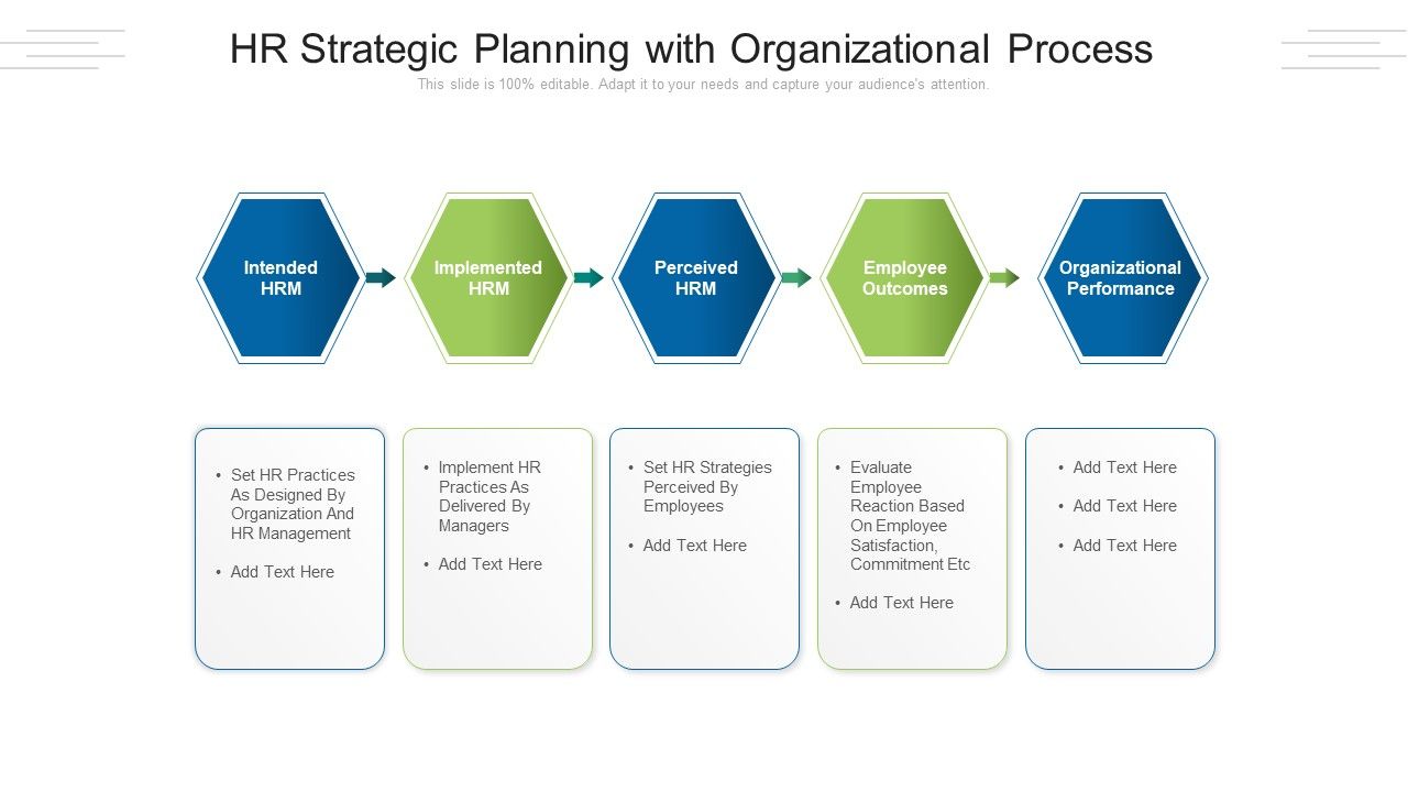 Hr_Strategic_Planning_With_Organizational_Process_Ppt_PowerPoint_Presentation_Gallery_Tips_PDF_Slide_1.jpg