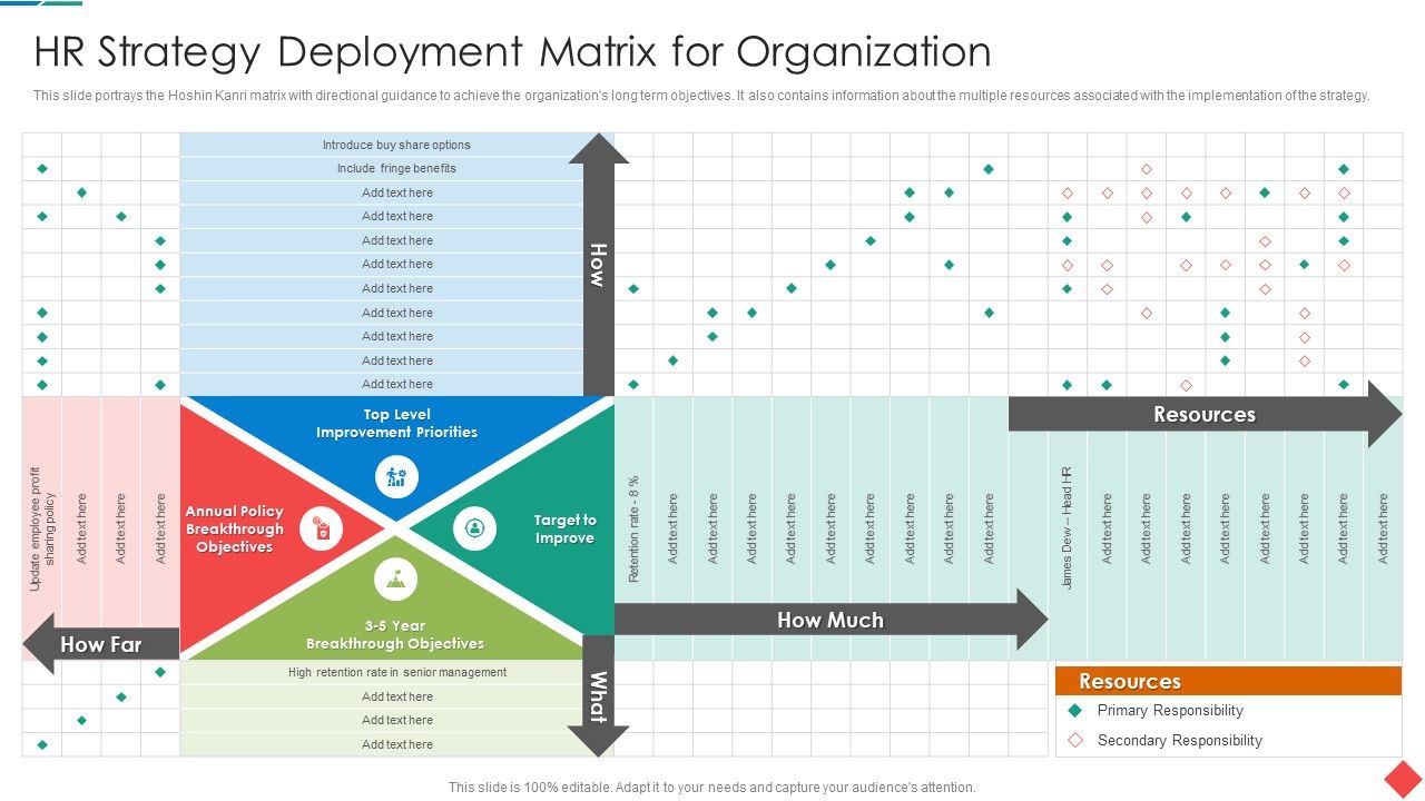 Hr_Strategy_Deployment_Matrix_For_Organization_Elements_PDF_Slide_1.jpg