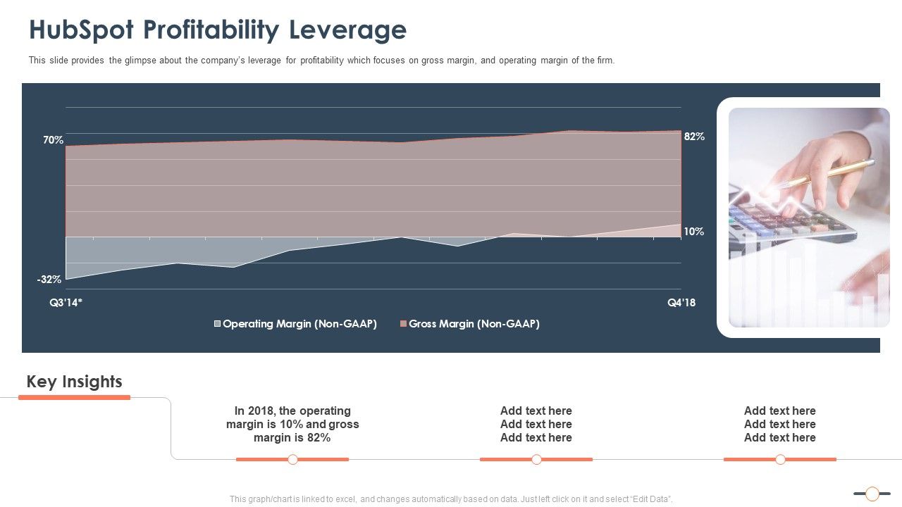 Hubspot_Profitability_Leverage_Rules_PDF_Slide_1.jpg