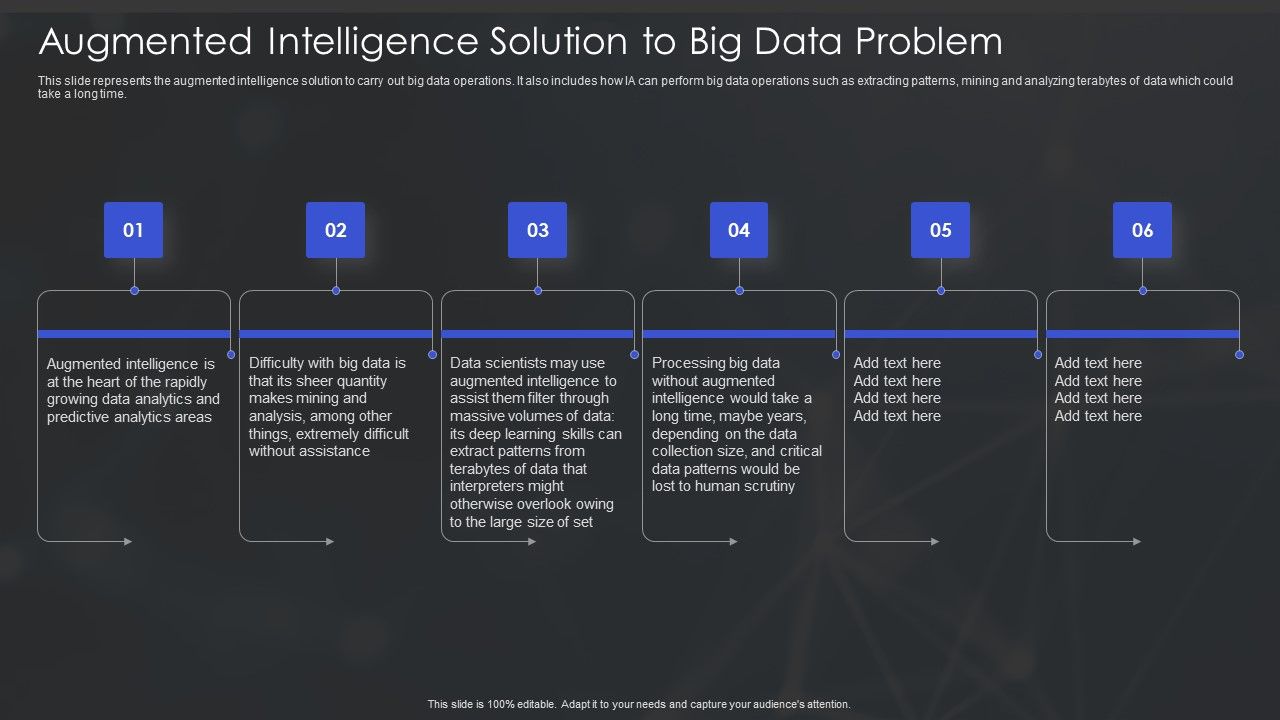 Human_Augmented_Machine_Learning_IT_Augmented_Intelligence_Solution_To_Big_Data_Problem_Professional_PDF_Slide_1.jpg