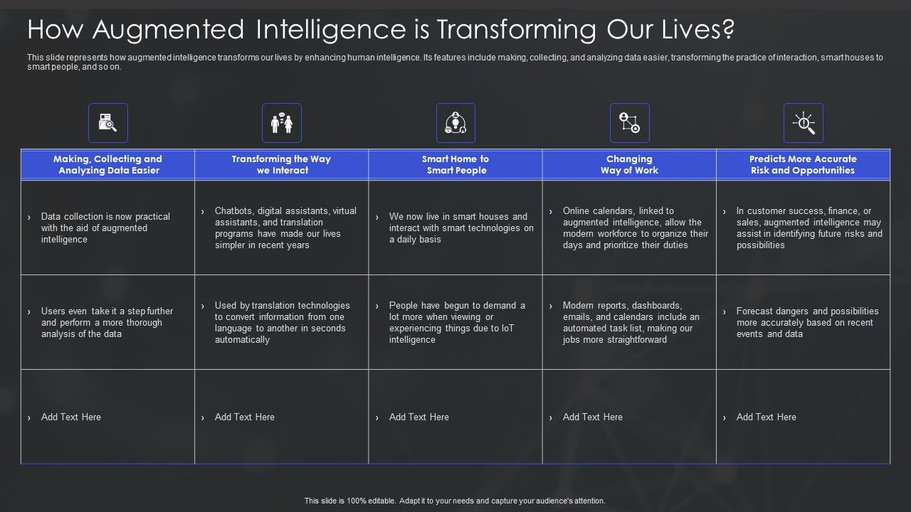 Human_Augmented_Machine_Learning_IT_How_Augmented_Intelligence_Is_Transforming_Our_Lives_Topics_PDF_Slide_1.jpg