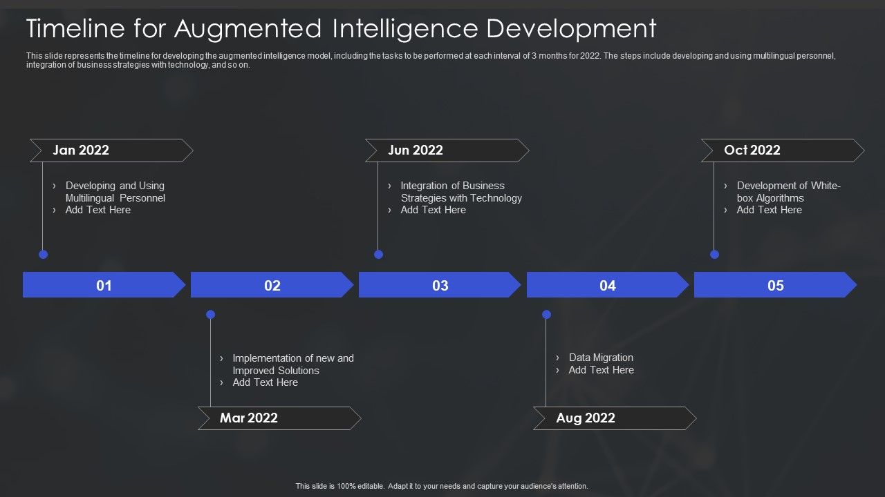 Human_Augmented_Machine_Learning_IT_Timeline_For_Augmented_Intelligence_Development_Ideas_PDF_Slide_1.jpg