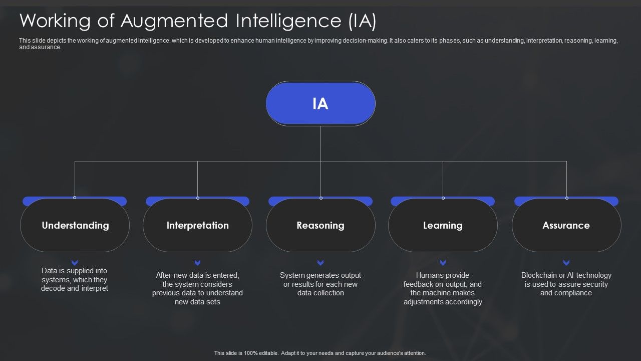 Human_Augmented_Machine_Learning_IT_Working_Of_Augmented_Intelligence_IA_Diagrams_PDF_Slide_1.jpg