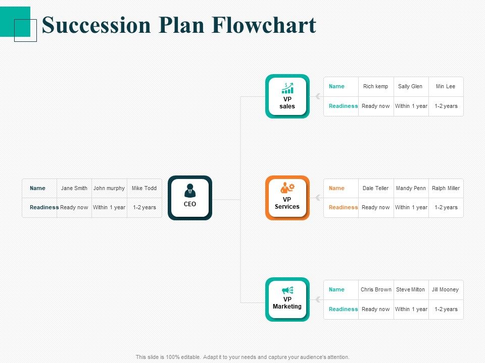 Human_Capital_Management_Procedure_Succession_Plan_Flowchart_Ppt_Graphics_PDF_Slide_1.jpg