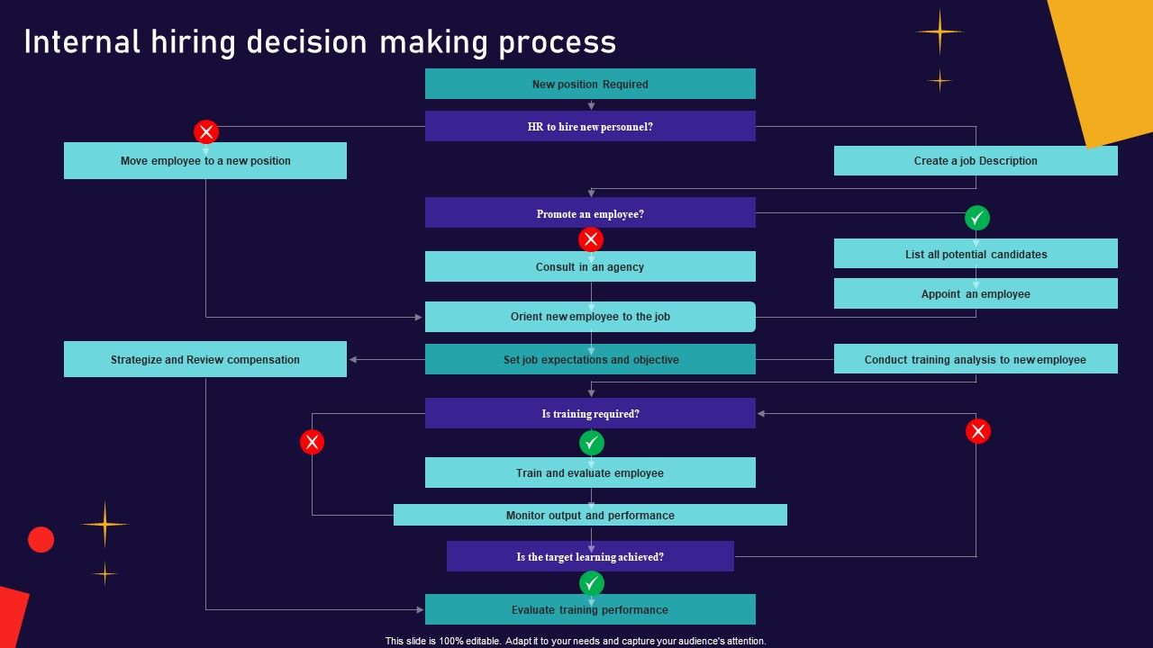 Human_Focused_Workforce_Acquisition_Internal_Hiring_Decision_Making_Process_Mockup_PDF_Slide_1.jpg