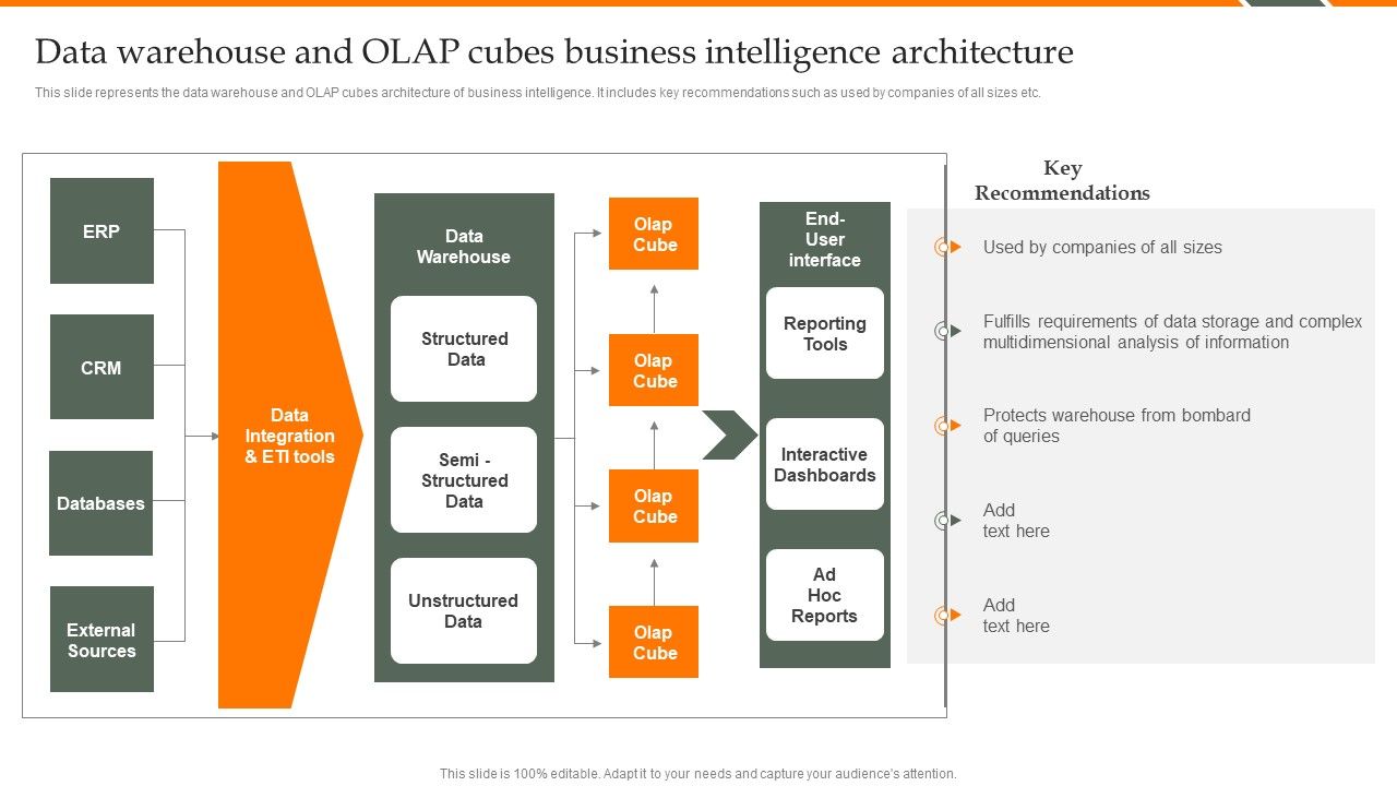 Human_Resource_Analytics_Data_Warehouse_And_Olap_Cubes_Business_Intelligence_Professional_PDF_Slide_1.jpg