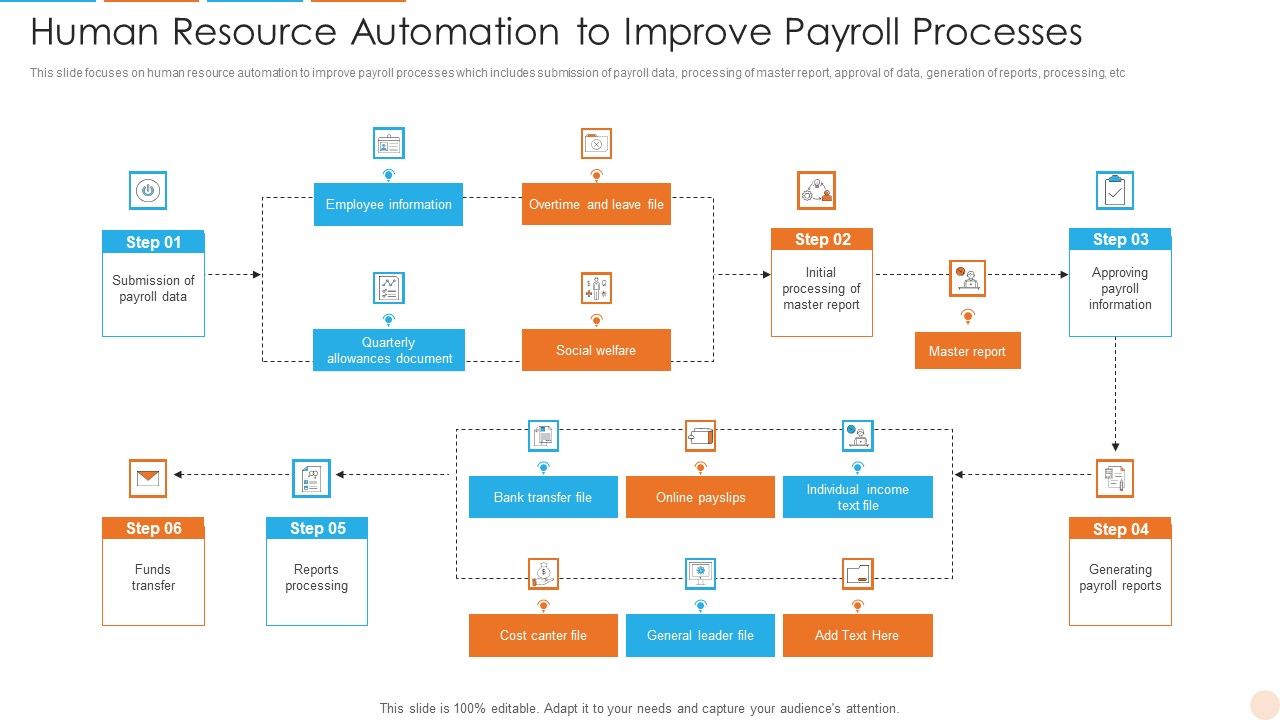 Human_Resource_Automation_To_Improve_Payroll_Processes_Clipart_PDF_Slide_1.jpg
