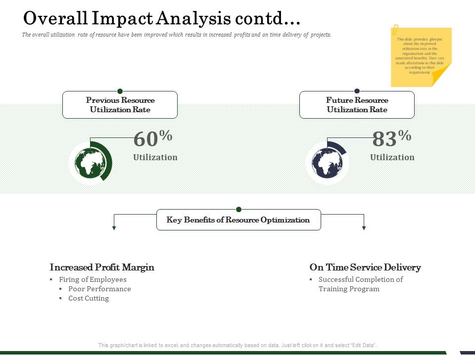 Human_Resource_Capability_Enhancement_Overall_Impact_Analysis_Contd_Inspiration_PDF_Slide_1.jpg
