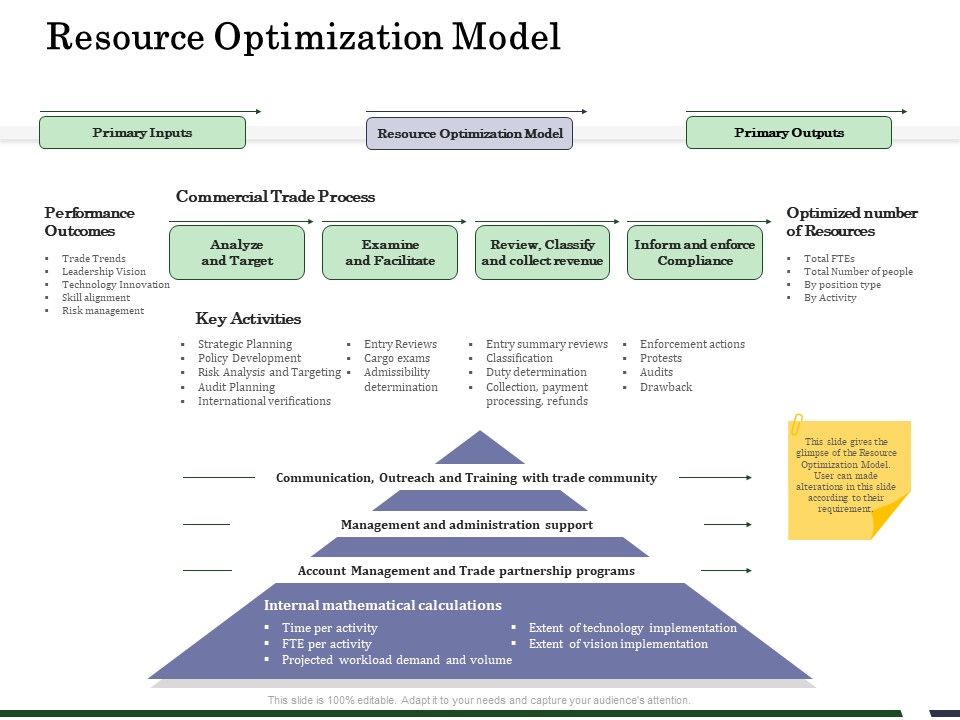Human_Resource_Capability_Enhancement_Resource_Optimization_Model_Sample_PDF_Slide_1.jpg