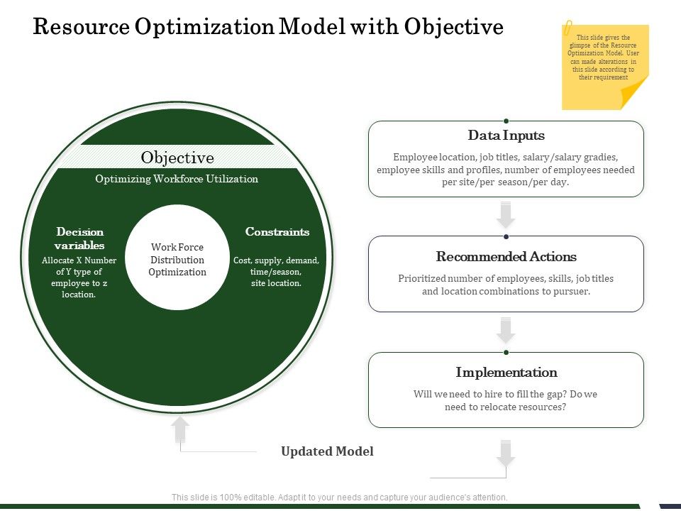Human_Resource_Capability_Enhancement_Resource_Optimization_Model_With_Objective_Ppt_Ideas_Good_PDF_Slide_1.jpg