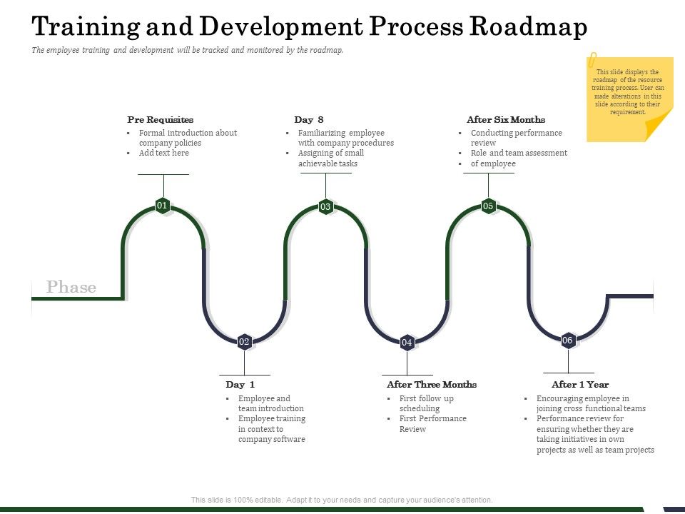 Human_Resource_Capability_Enhancement_Training_And_Development_Process_Roadmap_Ppt_File_Layout_Ideas_PDF_Slide_1.jpg