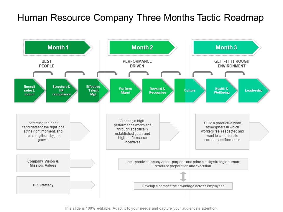 Human_Resource_Company_Three_Months_Tactic_Roadmap_Ideas_Slide_1.jpg