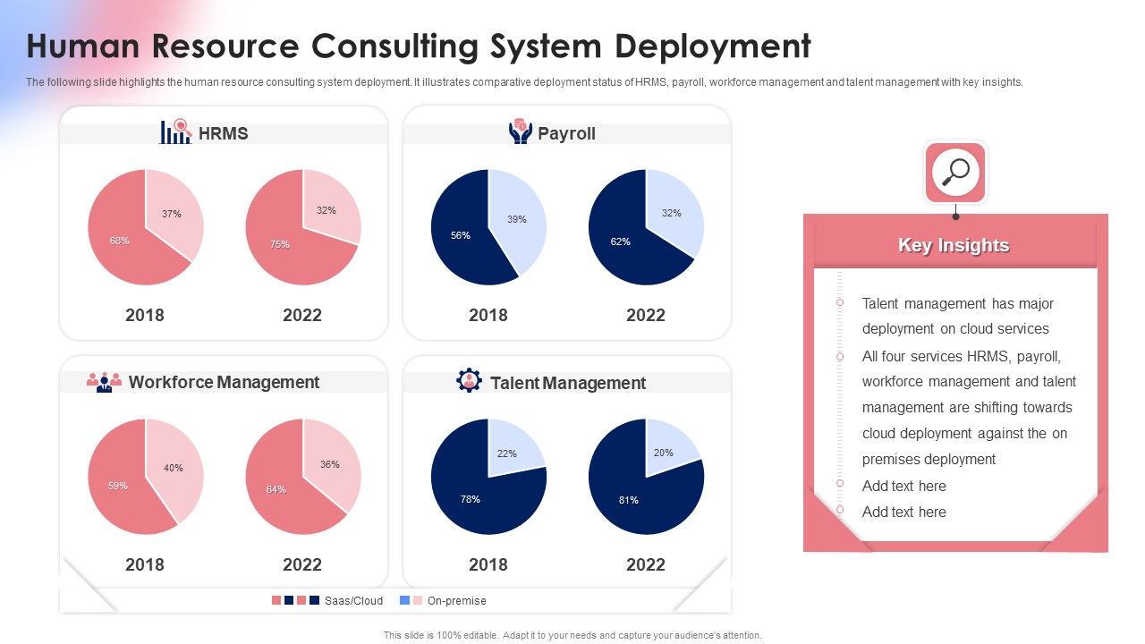 Human_Resource_Consulting_System_Deployment_Ppt_Portfolio_Infographics_PDF_Slide_1.jpg