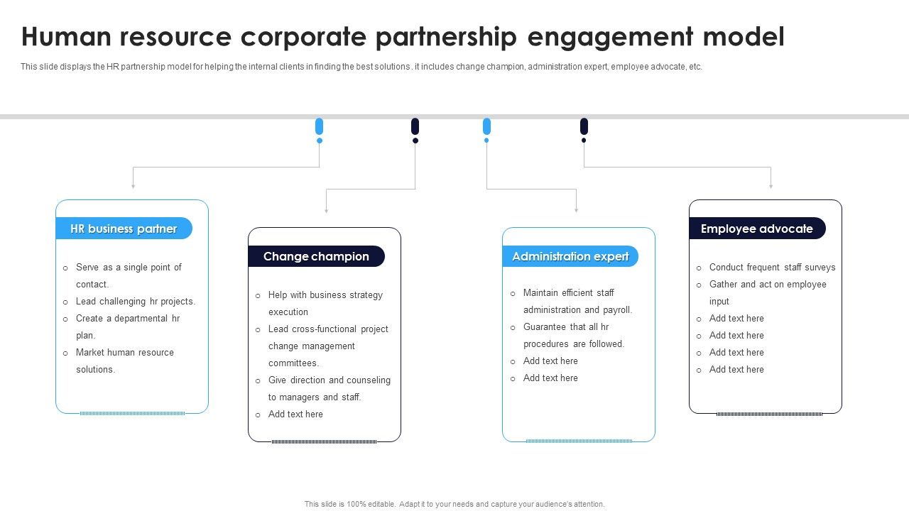 Human_Resource_Corporate_Partnership_Engagement_Model_Ppt_Slides_Graphics_Example_PDF_Slide_1.jpg