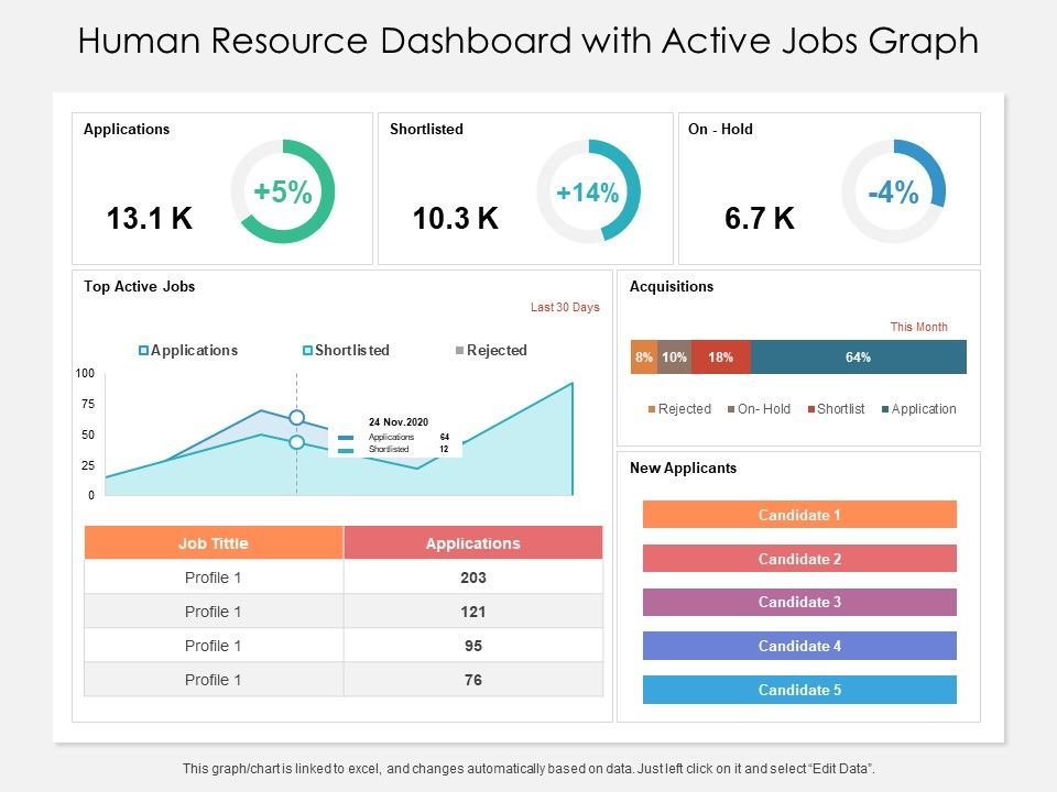 Human_Resource_Dashboard_With_Active_Jobs_Graph_Ppt_PowerPoint_Presentation_File_Influencers_PDF_Slide_1.jpg
