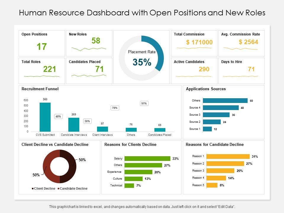 Human_Resource_Dashboard_With_Open_Positions_And_New_Roles_Ppt_PowerPoint_Presentation_Gallery_Outfit_PDF_Slide_1.jpg