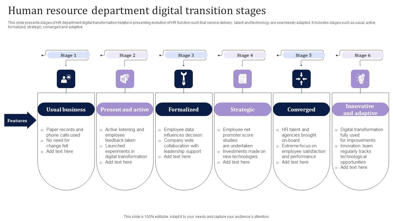 Human_Resource_Department_Digital_Transition_Stages_Elements_PDF_Slide_1.jpg