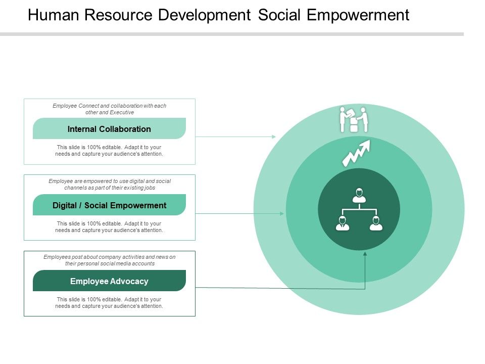 Human_Resource_Development_Social_Empowerment_Ppt_PowerPoint_Presentation_Slides_Mockup_Slide_1.jpg