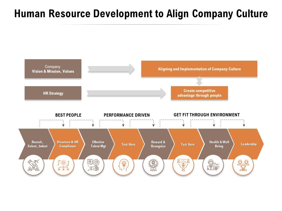 Human_Resource_Development_To_Align_Company_Culture_Ppt_PowerPoint_Presentation_Infographic_Template_Diagrams_Slide_1.jpg